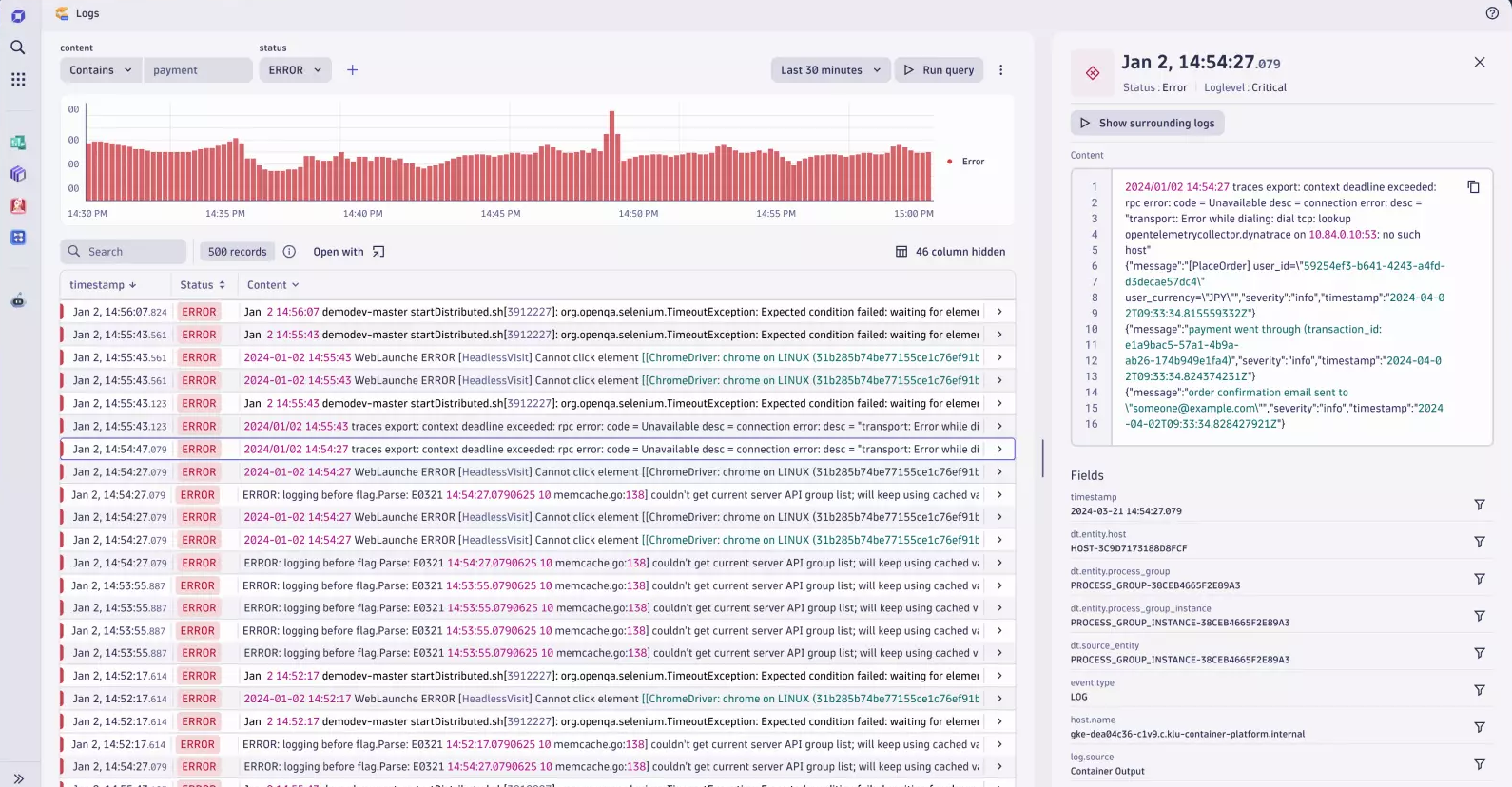 Dynatrace dashboard
